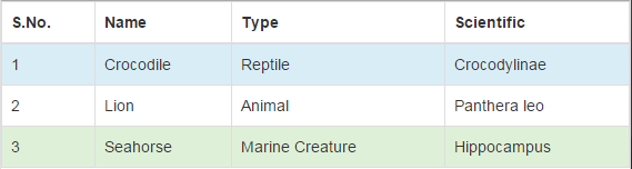 Bootstrap Table Example