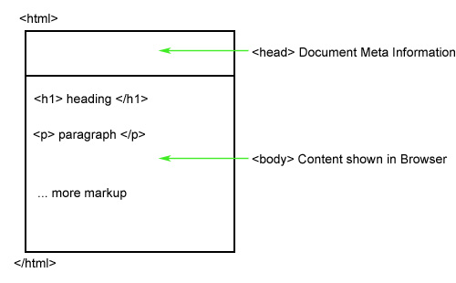 htmlstructure