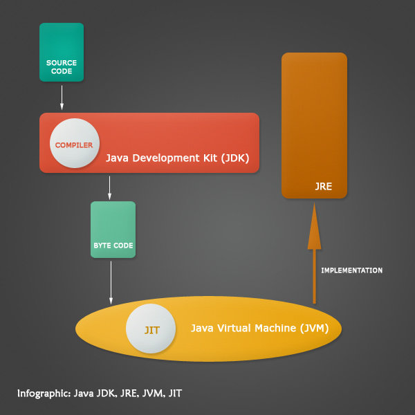 Java-JVM-JRE-JDK-JIT